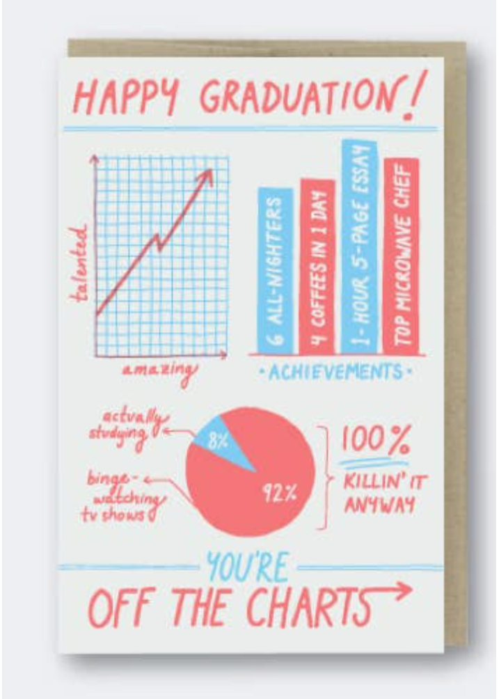 "You’re Off The Charts Grad" Graduation Card